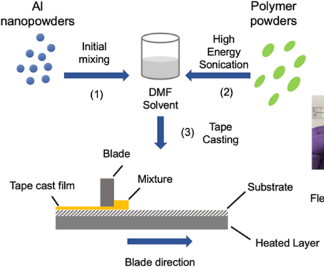 Characterization and Calibration of a Piezo-Energetic Composite Film as a Reactive Gauge