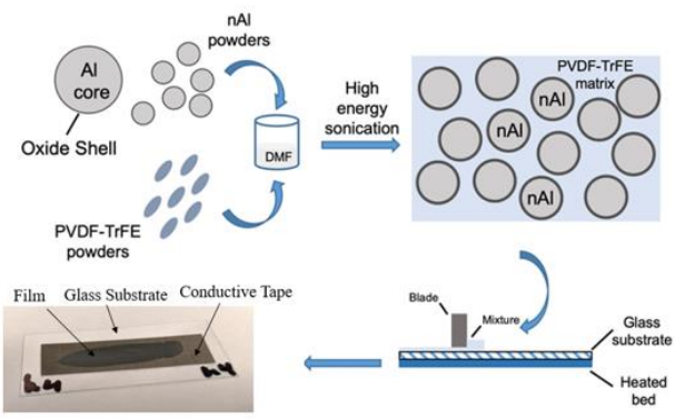The Effect of Porosity on Flexoelectricity in Fluoropolymer/Aluminum Films