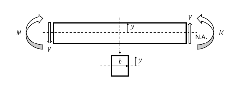 Fundamentals of Solid Mechanics