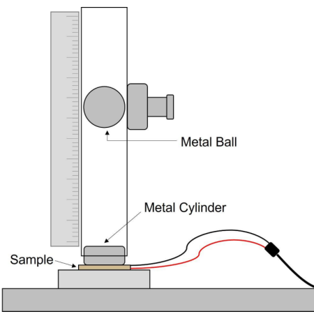 Piezo-Energetic Composite Film Fabrication and Poling Process for Pressure Sensor Applications